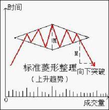 菱形整理