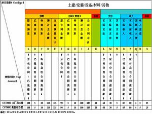 溝通管理