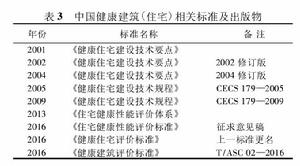 健康建築