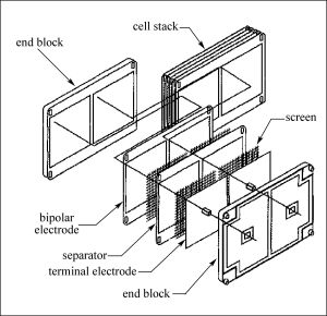 圖3  電堆結構示意圖
