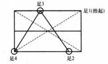 四足步行機構的靜態穩定