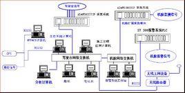 絞吸船計算機輔助決策系統