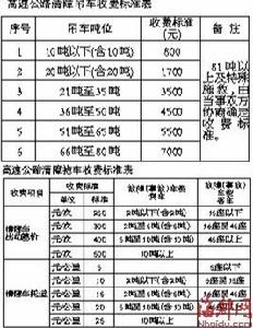 高速施救車收費標準