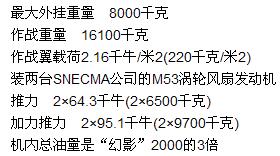 法國幻影4000戰鬥機