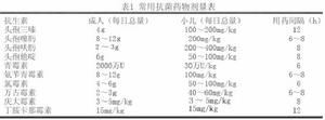 急性化膿性腦膜炎