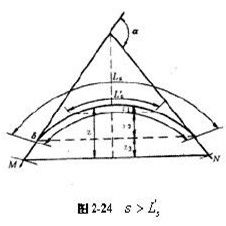 橫淨距