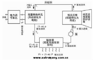 小型核動力推進裝置