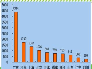 頻率分布直方圖