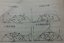 長角球