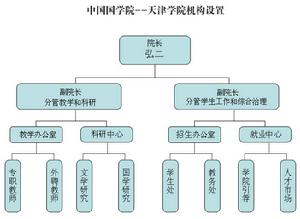 機構