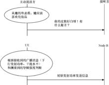 圖6-3 開環功控示例