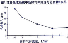 吸入用七氟烷