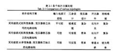 電力電子牽引變壓器