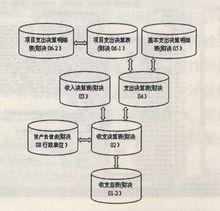 表外業務