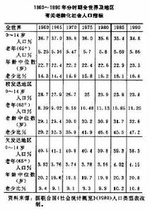 表格數據參考