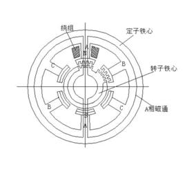 轉子齒數