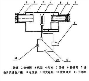 光學測溫計結構原理圖