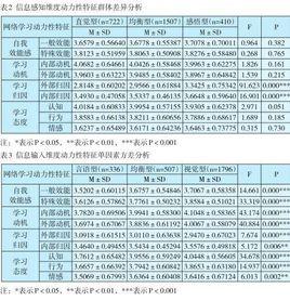 Scheffe成對比較檢驗