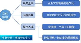 華為企業文化