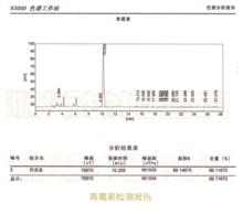 青蒿素hplc法檢測圖譜