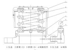 微啟式安全閥