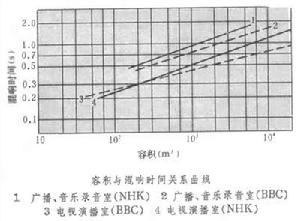 錄音室音質設計