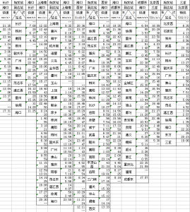 海口火車時刻表