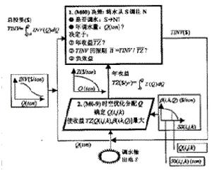 垃圾筒模型