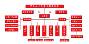 組織機構圖