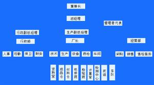 組織架構