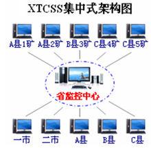 煤礦安全監控聯網系統