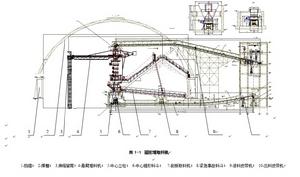 圓形煤場堆取料機