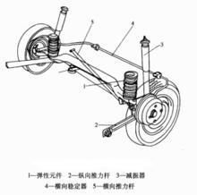 圖2 螺旋彈簧