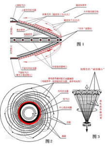 伽馬彈