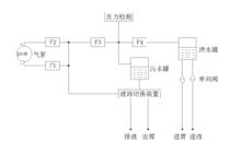 氣泵式自動洗胃機的工作原理圖