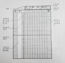 動畫攝影表