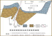 傾向滑移斷層