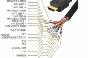 高清晰度多媒體接口