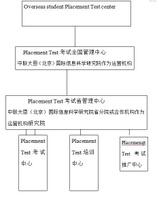 PT考試體系