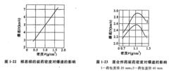 TNT以及混合炸藥裝藥密度對爆速的影響