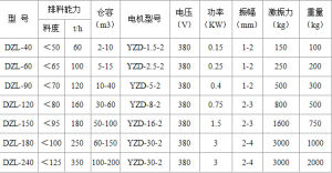 振動料鬥技術參數