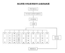 淮北師範大學信息學院學生會