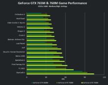 660M、760M、765M性能對比