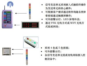 無線終端模式及常規按鍵模式