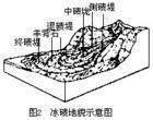 冰川擦痕