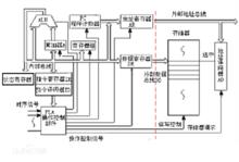 微處理器控制