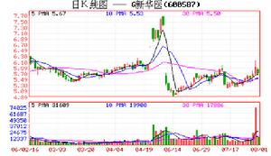 競爭優勢效應