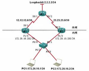 熱備份路由配置