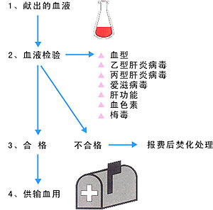 RH血型不合溶血病