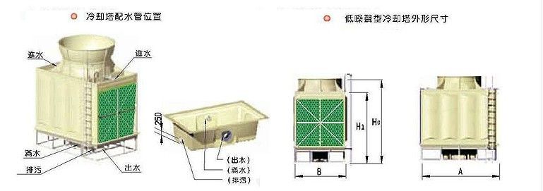 HT系列橫流式冷卻塔技術參數表